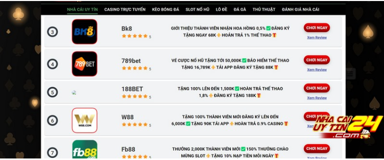 Đôi nét về website Đôi nét về website